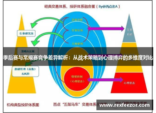 季后赛与常规赛竞争差异解析：从战术策略到心理博弈的多维度对比