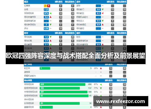 欧冠四强阵容深度与战术搭配全面分析及前景展望