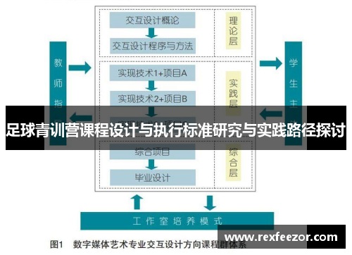 足球青训营课程设计与执行标准研究与实践路径探讨