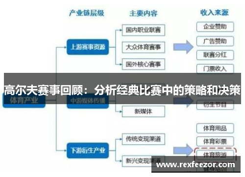 高尔夫赛事回顾：分析经典比赛中的策略和决策